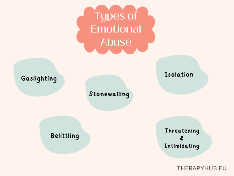 Emotional Abuse: Spotting The Signs And Knowing What You Can Do