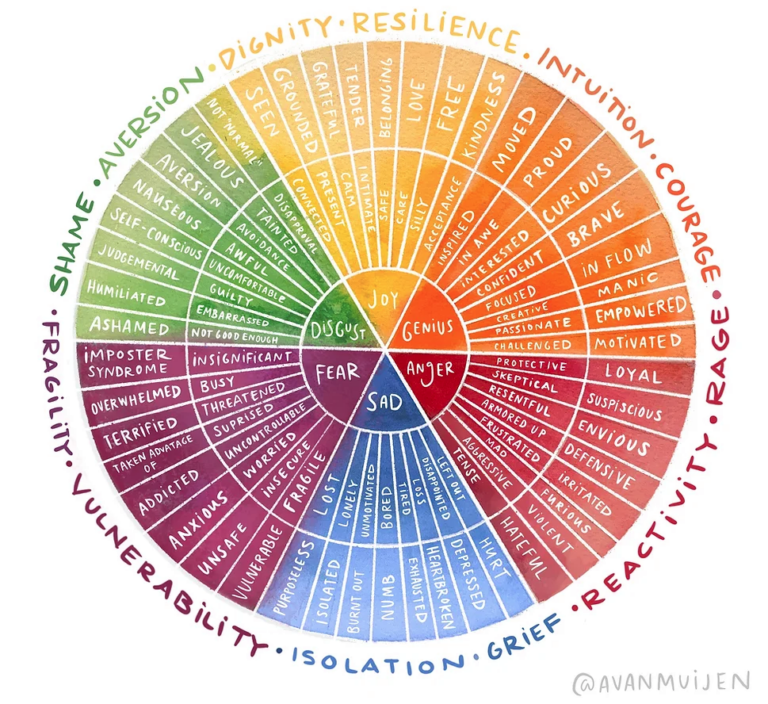 Using the feelings wheel to develop your emotional awareness